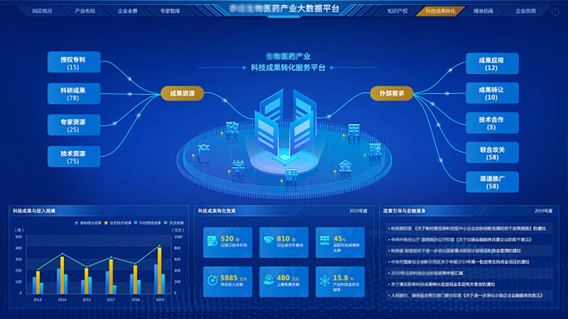 生物试剂耗材区别对比表